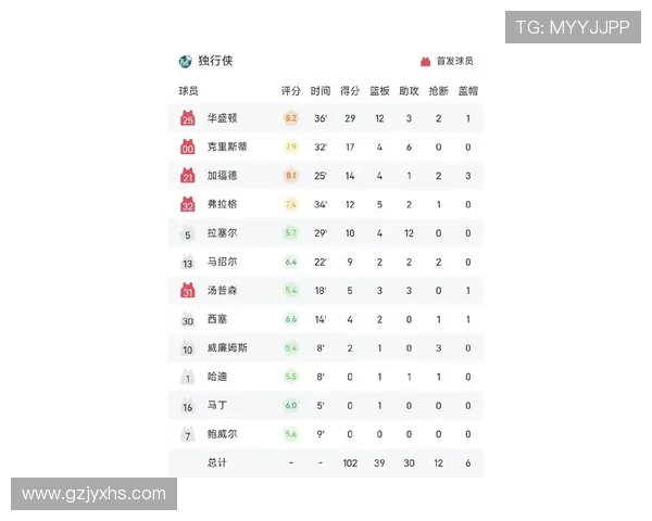 NBA火箭队最新一场比赛比分与关键数据统计