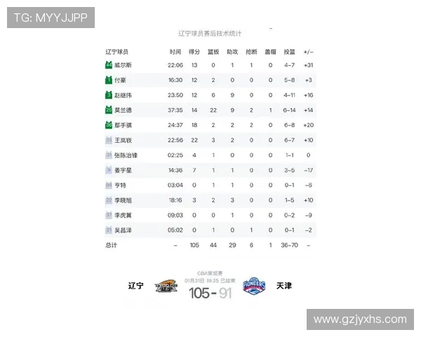 辽宁CBA足球比赛预测